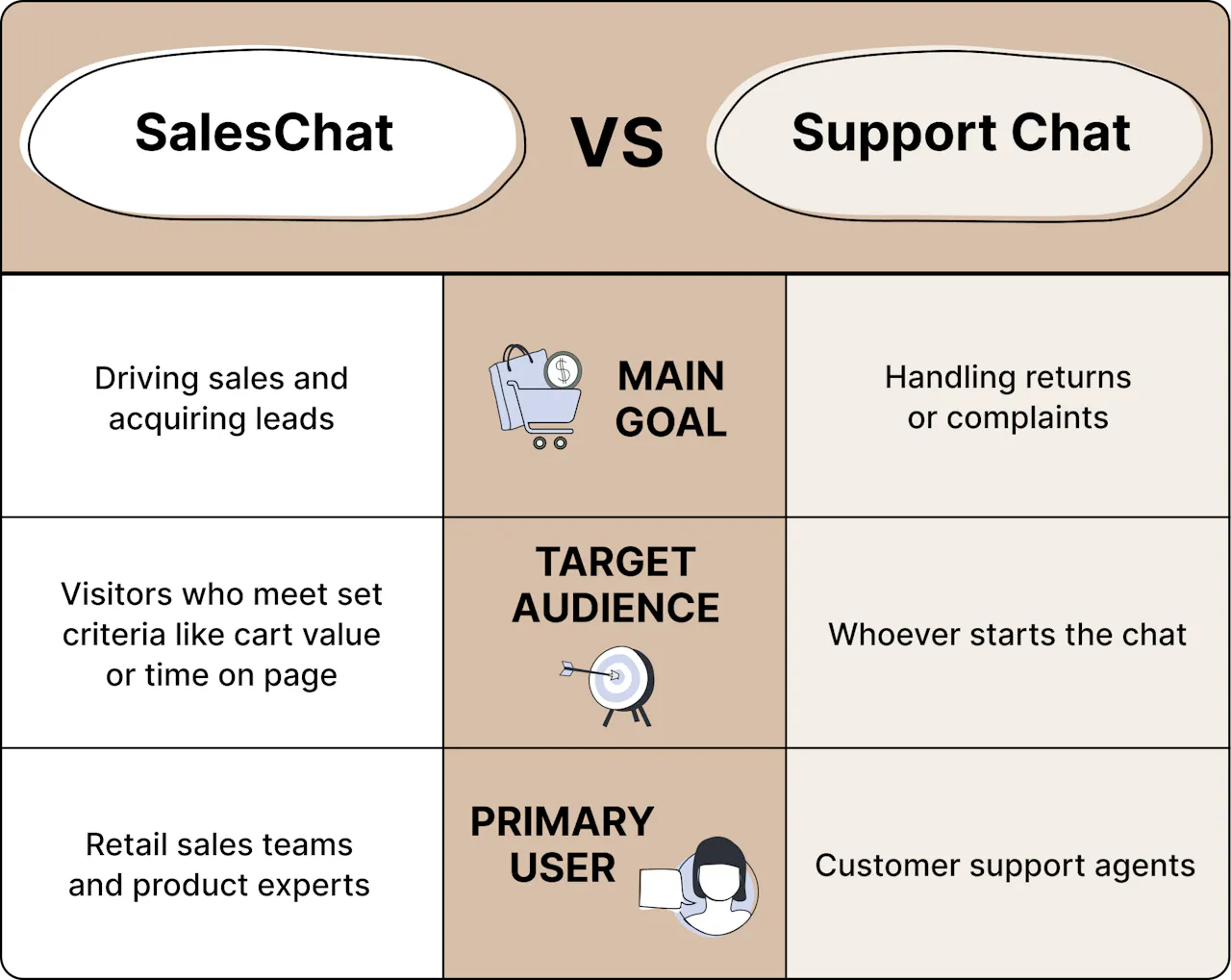 Endear SalesChat vs Support Chat
