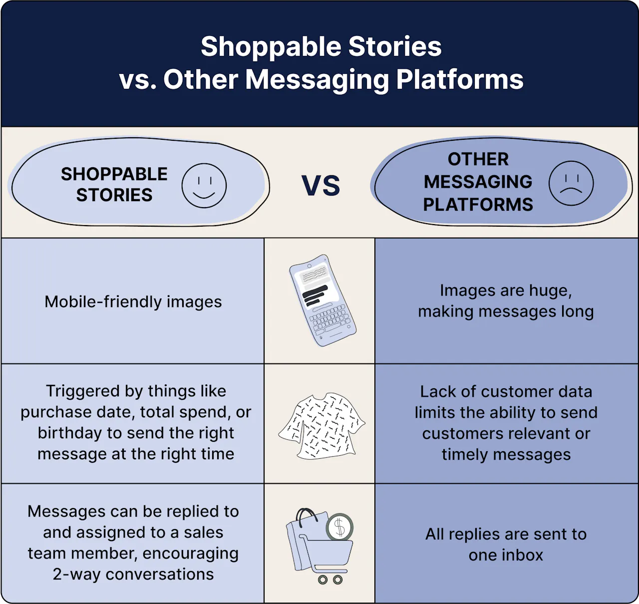 Endear's Shoppable Stories  vs. Other Messaging Platforms