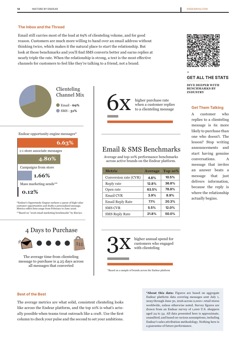 Benchmarks — average performance versus the top 10%. Page 15 of 28.